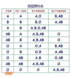 廊坊司法亲子鉴定去哪里办理，廊坊司法DNA鉴定的流程